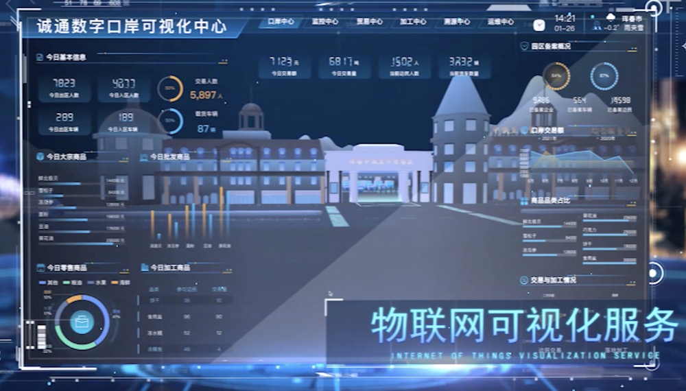 互市貿易物聯網可視化